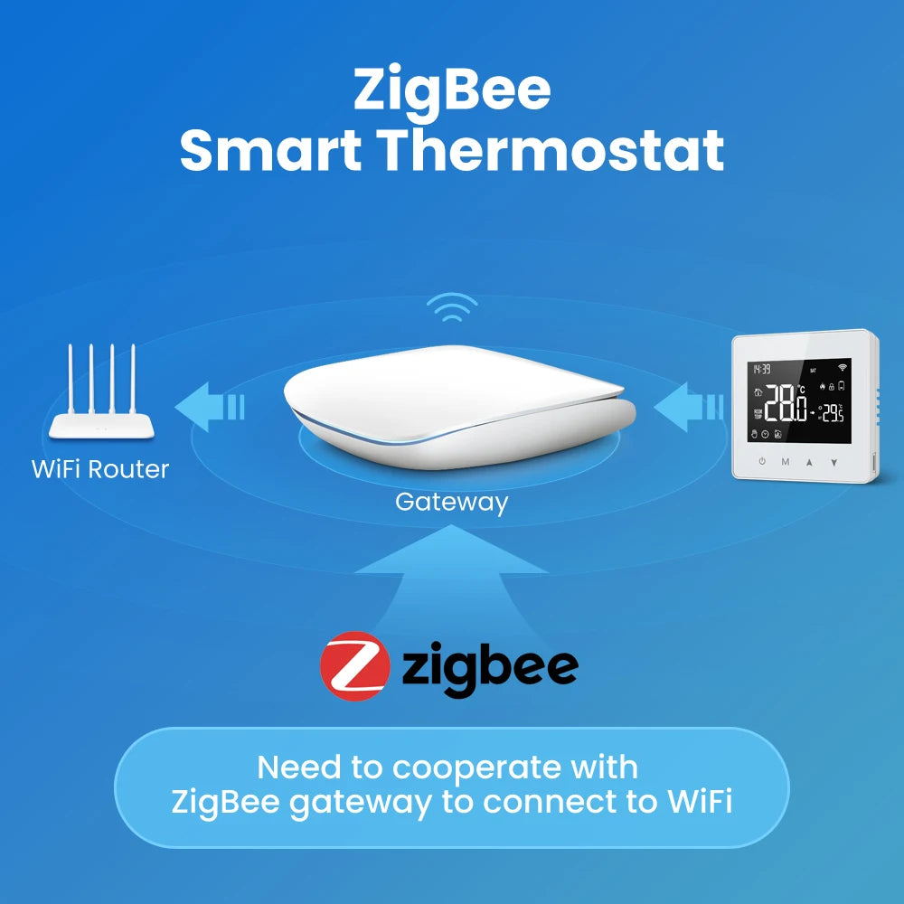 WiFi Smart Temperature Controller Plug – Digital Thermostat | Auravolts