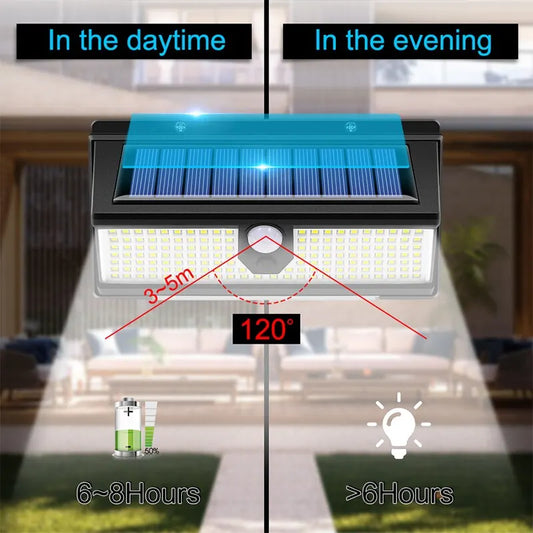 Solar Motion Sensor Light Waterproof Lamp for Yard | Auravolts