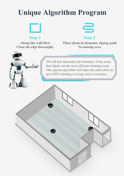 Smart Robot Vacuum Cleaner | Auravolts