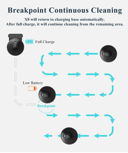 Smart Robot Vacuum Cleaner | Auravolts