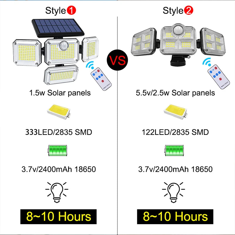 20W Solar LED Lamp Waterproof Outdoor Lighting | Auravolts