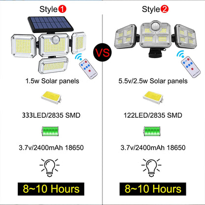 20W Solar LED Lamp Waterproof Outdoor Lighting | Auravolts