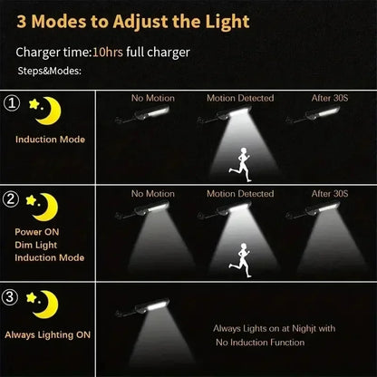 30000LM Waterproof Solar LED Motion Sensor Light | Auravolts
