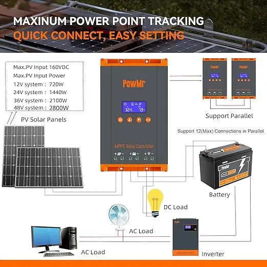12V 24V 36V 48V Solar Charge Controller MPPT Intelligent Regulator | Auravolts
