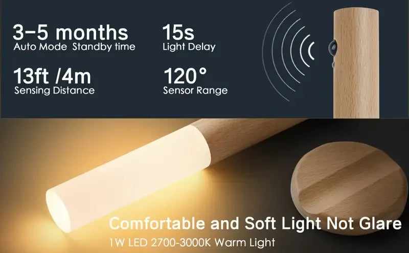 Rechargeable LED Motion Sensor Night Light | Auravolts