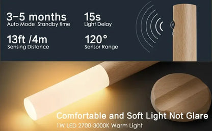 Rechargeable LED Motion Sensor Night Light | Auravolts