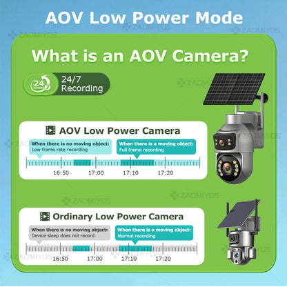 8MP Solar Security Camera with Auto Tracking | Auravolts