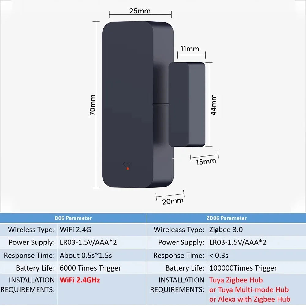 WiFi Smart Door and Window Sensor for Home Security | Auravolts