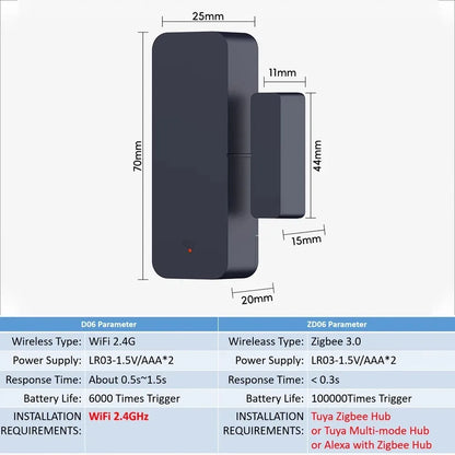 WiFi Smart Door and Window Sensor for Home Security | Auravolts
