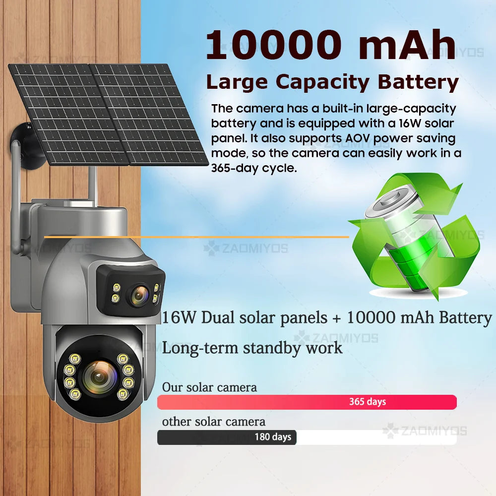 8MP Solar Security Camera with Auto Tracking | Auravolts
