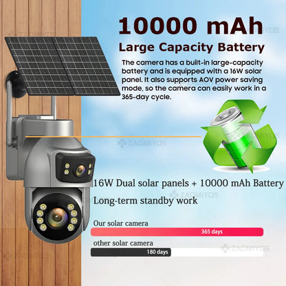 8MP Solar Security Camera with Auto Tracking | Auravolts