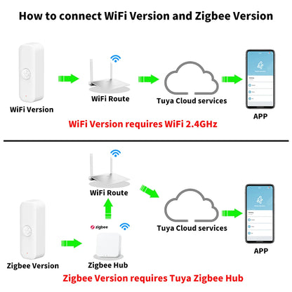 Tuya WiFi/Zigbee Motion Sensor Smart Home Security | Auravolts