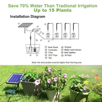 Solar Powered Smart Automatic Irrigation System for Plants | Auravolts