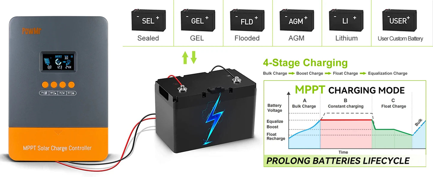 12V 24V 36V 48V Solar Charge Controller MPPT Intelligent Regulator | Auravolts