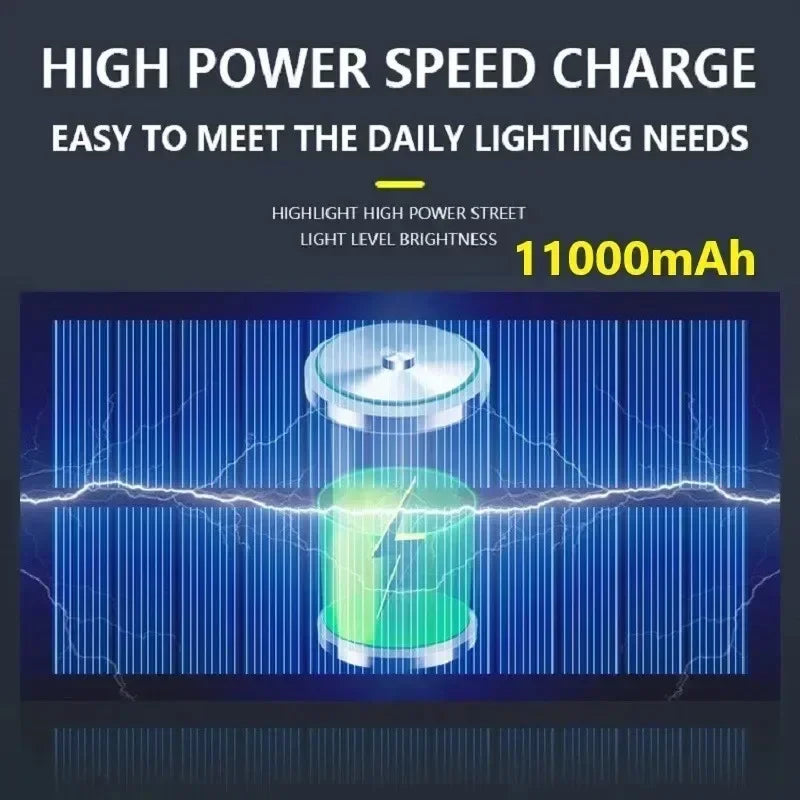 30000LM Waterproof Solar LED Motion Sensor Light | Auravolts
