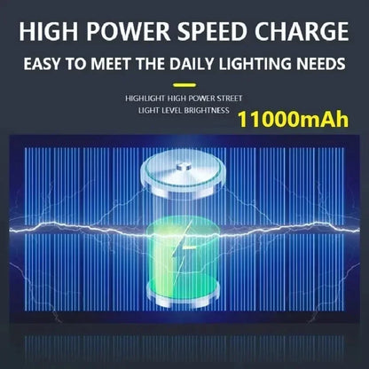 30000LM Waterproof Solar LED Motion Sensor Light | Auravolts