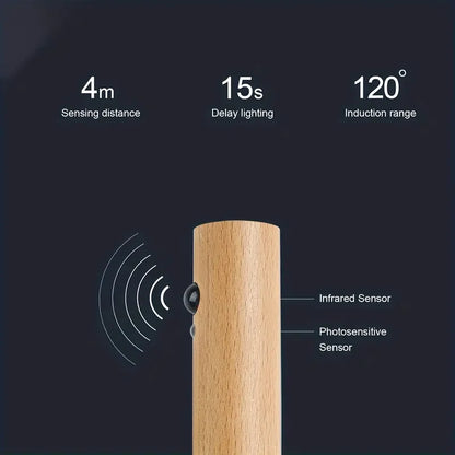 Rechargeable LED Motion Sensor Night Light | Auravolts