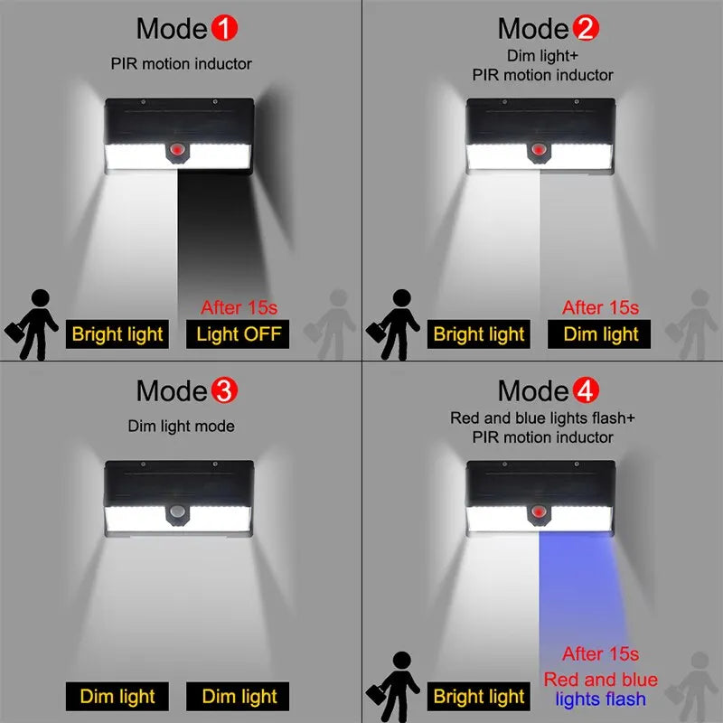 Solar Motion Sensor Light Waterproof Lamp for Yard | Auravolts