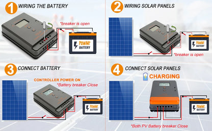 12V 24V 36V 48V Solar Charge Controller MPPT Intelligent Regulator | Auravolts