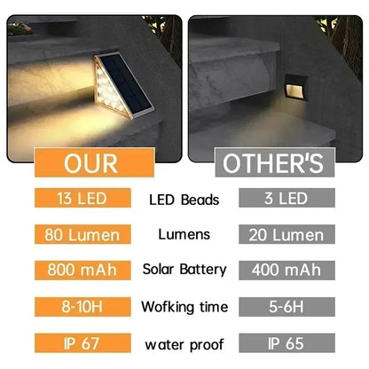 Solar LED Outdoor Waterproof Light 3000K for Pathways | Auravolts